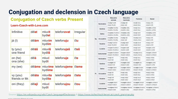 Czech SEO and Czech Grammar