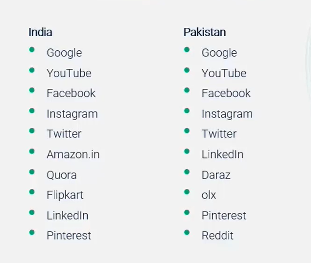 Digital channels in India and Pakistan